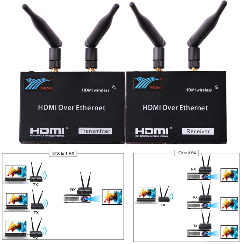 ϳ 200M   HDMI ͽٴ   ..
